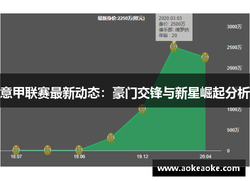意甲联赛最新动态：豪门交锋与新星崛起分析