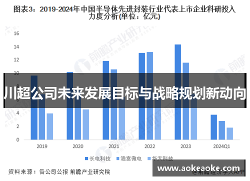 川超公司未来发展目标与战略规划新动向